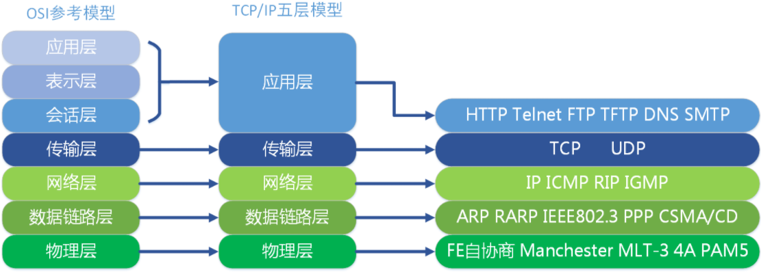 10_TCP IP四层模型.png